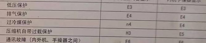 麦积空调电话在哪里找